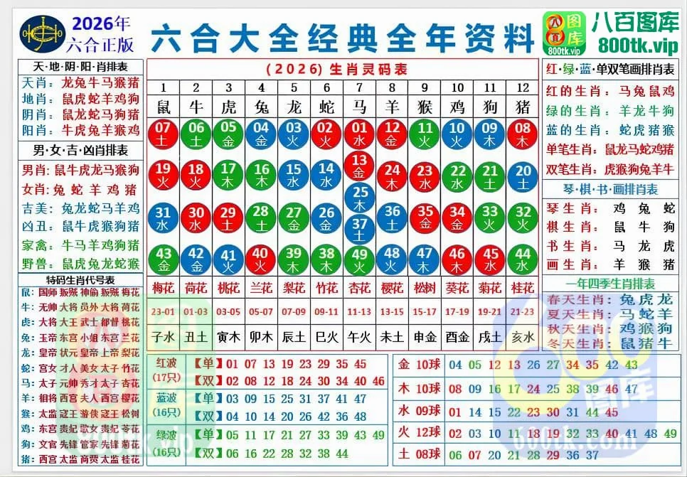 澳门蛇蛋图报码摘录